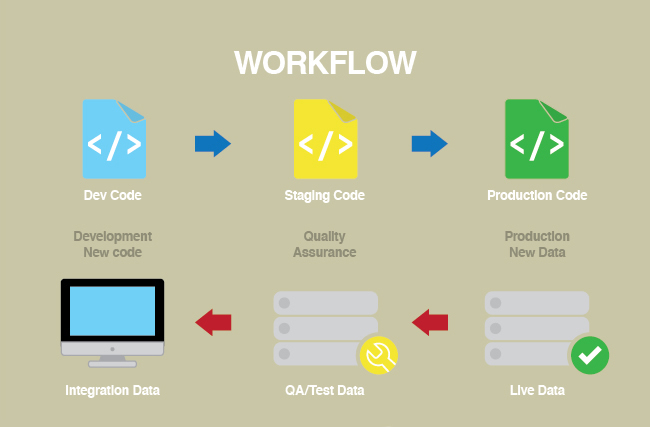 An illustration of a sample deployment configuration. An illustration of a sample deployment configuration.